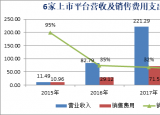 流量转化为用户，各大互联网巨头推出线上借贷服务平台