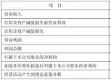 平安银行披露2018年年报 实现营业收入1167.16亿元
