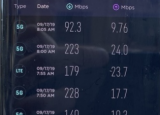 科技要闻：Sprint现在声称使用5G覆盖1600万个