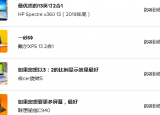 科技要闻：2020年最佳2合1可转换笔记本电脑