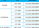 科技要闻：EMUI10系统自发布以来就备受华为手机用户喜爱
