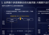 科技要闻：在华为春季发布盛典上火的不只是华为P30系列
