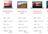 科技要闻：CNMO为大家揭晓了度旗舰笔记本奖项