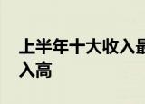 上半年十大收入最高城市出炉 哪些城市的收入高