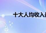 十大人均收入最高城市 附数据报告