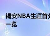 锡安NBA生涯首分 锡安表现怎么样锡安数据一览