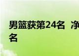 男篮获第24名  净胜分为负值一览9至32名排名