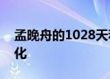 孟晚舟的1028天和中美3年之变 都有哪些变化