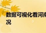 数据可视化看河南暴雨有多大 到底是什么情况