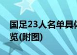 国足23人名单具体有谁国足23人名单详情一览(附图)