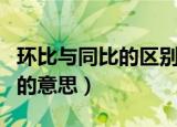 环比与同比的区别是什么（环比与同比的区别的意思）