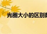 光圈大小的区别数值（光圈大小的区别）