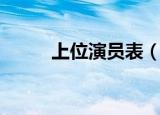 上位演员表（这是一个什么电影）