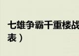 七雄争霸千重楼战力表（七雄争霸千重楼战力表）
