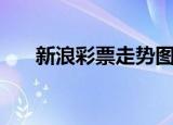 新浪彩票走势图最新版（新浪弹弹堂）