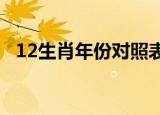 12生肖年份对照表2022年（12生肖年份）