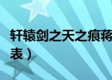 轩辕剑之天之痕蒋劲夫（轩辕剑之天之痕演员表）