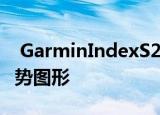  GarminIndexS2智能体重秤带有新的体重趋势图形