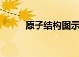 原子结构图示意图（原子结构图）