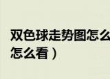 双色球走势图怎么看怎么分析（双色球走势图怎么看）