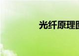 光纤原理图解（光纤原理）
