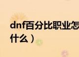 dnf百分比职业怎么附魔（dnf百分比职业堆什么）