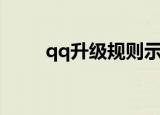 qq升级规则示意图（qq升级规则）