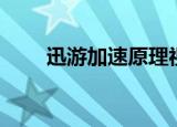 迅游加速原理视频（迅游加速原理）