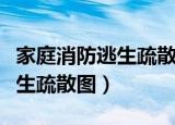家庭消防逃生疏散图怎么画简单（家庭消防逃生疏散图）