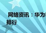  网络资讯：华为P40怎样查看数据流量使用排行