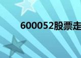 600052股票走势图（600052股票）