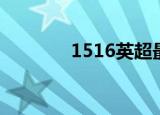 1516英超最终排名（1516）