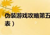 伪装游戏攻略第五章致命一击（致命伪装出招表）