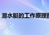 潜水艇的工作原理图解（潜水艇的工作原理）
