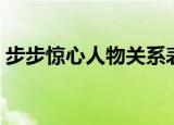 步步惊心人物关系表（步步惊心人物关系图）