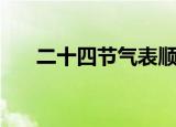 二十四节气表顺口溜（二十四节气表）