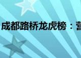 成都路桥龙虎榜：营业部净卖出5002.51万元