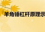 羊角锤杠杆原理示意图（杠杆原理示意图）