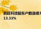凯旺科技股东户数连续3期下降 筹码集中以来股价累计下跌13.33%