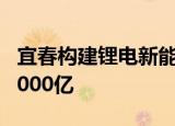 宜春构建锂电新能源产业新高地 年产值剑指8000亿