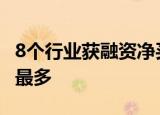 8个行业获融资净买入 食品饮料行业获净买入最多
