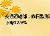 交通运输部：昨日监测港口完成货物吞吐量2464万吨 环比下降12.9%