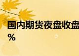 国内期货夜盘收盘多数上涨 低硫燃料油涨超3%