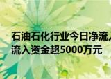 石油石化行业今日净流入资金7.63亿元，广汇能源等8股净流入资金超5000万元