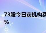 73股今日获机构买入评级 11股上涨空间超20%