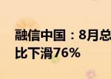 融信中国：8月总合约销售额26.52亿元，同比下滑76%