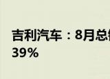 吉利汽车：8月总销量12.26万部 同比增长约39%