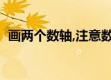 画两个数轴,注意数轴三要素（数轴三要素）