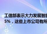 工信部表示大力发展智能农机，2025年农业机械化率目标75%，这些上市公司有所布局