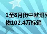 1至8月份中欧班列累计开行10575列 发送货物102.4万标箱